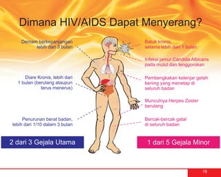 Dimana HIV/AIDS Dapat Menyerang?
    Demam berkepanjangan        Batuk kronis,
         lebih dari 3 bulan     selama lebih dari 1 bulan

                                Infeksi jamur Candida Albicans
                                pada mulut dan tenggorokan

     Diare Kronis, lebih dari   Pembengkakan kelenjar getah
  1 bulan (berulang ataupun     bening yang menetap di
             terus menerus)     seluruh badan

                                Munculnya Herpes Zoster
                                berulang

     Penurunan berat badan,     Bercak-bercak gatal
lebih dari 1/10 dalam 3 bulan   di seluruh badan


2 dari 3 Gejala Utama            1 dari 5 Gejala Minor



                                                            18
 