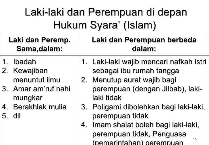 Andai+kartini+selesai+mengkaji