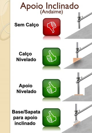 Apoio Inclinado
Sem Calço
Calço
Nivelado
Base/Sapata
para apoio
inclinado
Apoio
Nivelado
(Andaime)
18
 