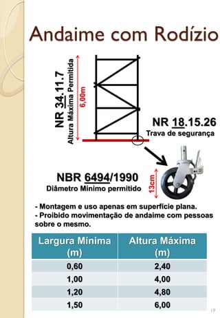 Andaime com Rodízio
6,00m
NR34.11.7
AlturaMáximaPermitida
13cm
NBR 6494/1990
Diâmetro Mínimo permitido
Largura Mínima
(m)
Altura Máxima
(m)
0,60 2,40
1,00 4,00
1,20 4,80
1,50 6,00
- Montagem e uso apenas em superfície plana.
- Proibido movimentação de andaime com pessoas
sobre o mesmo.
NR 18.15.26
Trava de segurança
19
 