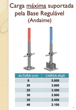 Carga máxima suportada
pela Base Regulável
(Andaime)
ALTURA (cm) CARGA (Kgf)
8 5.000
20 3.800
25 3.300
30 2.800
35 2.450
40 2.100
20
 