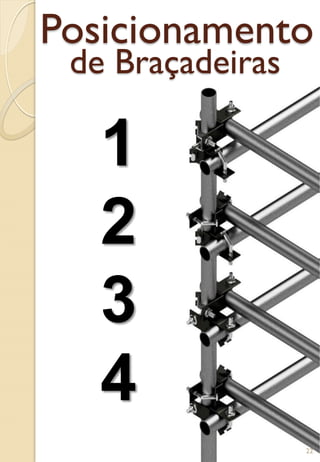 Posicionamento
de Braçadeiras
1
2
3
4
22
 