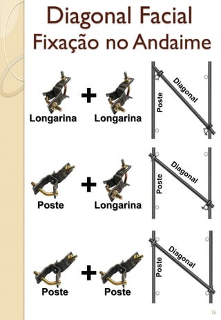 Diagonal Facial
Fixação no Andaime
+
+
+
Longarina Longarina
LongarinaPoste
Poste Poste
PostePostePoste
26
 
