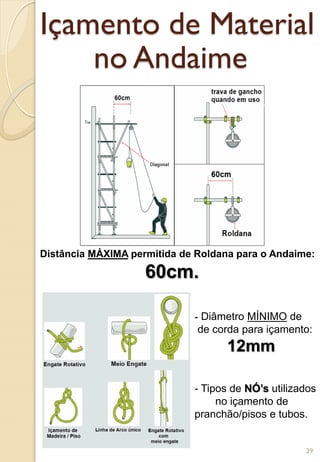 Içamento de Material
no Andaime
Distância MÁXIMA permitida de Roldana para o Andaime:
60cm.
- Diâmetro MÍNIMO de
de corda para içamento:
12mm
- Tipos de NÓ’s utilizados
no içamento de
pranchão/pisos e tubos.
29
 