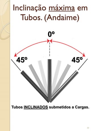 Inclinação máxima em
45º 45º
Tubos. (Andaime)
0º
Tubos INCLINADOS submetidos a Cargas.
33
 