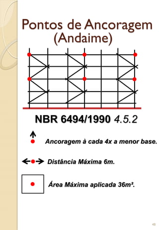 Pontos de Ancoragem
(Andaime)
NBR 6494/1990 4.5.2
Ancoragem à cada 4x a menor base.
Distância Máxima 6m.
Área Máxima aplicada 36m².
48
 