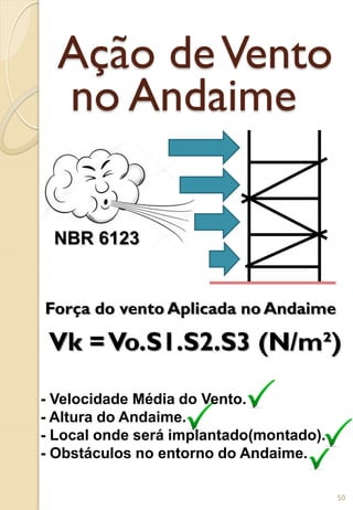 no Andaime
Ação deVento
Força do vento Aplicada no Andaime
Vk =Vo.S1.S2.S3 (N/m²)
- Velocidade Média do Vento.
- Altura do Andaime.
- Local onde será implantado(montado).
- Obstáculos no entorno do Andaime.
NBR 6123
50
 