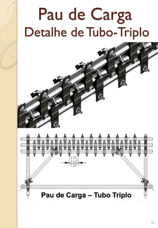 Pau de Carga
Detalhe de Tubo-Triplo
Pau de Carga – Tubo Triplo
56
 
