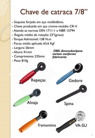 Chave de catraca 7/8”
- Soquete forjado em aço molibidênio.
- Chave produzida em aço cromo-vanádio CR-V.
- Atende as normas DIN 1711-1 e NBR 15794
- Ângulo médio de rotação: 23º(graus)
- Torque Admissível: 138 N.m
- Força média aplicada: 63,6 Kgf
- Largura: 56mm
- Altura: 41mm
- Comprimento: 235mm
- Peso: 810g
Repeças
Tramontina VA-SU
Alnaja
Gedore
Spina
OBS: dimensões/peso
variam conforme
fabricante
6
 