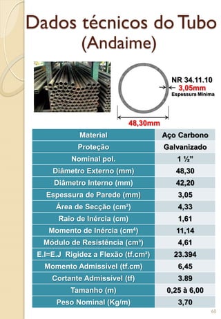 Dados técnicos do Tubo
(Andaime)
48,30mm
3,05mm
NR 34.11.10
Espessura Mínima
Material Aço Carbono
Proteção Galvanizado
Nominal pol. 1 ½”
Diâmetro Externo (mm) 48,30
Diâmetro Interno (mm) 42,20
Espessura de Parede (mm) 3,05
Área de Secção (cm²) 4,33
Raio de Inércia (cm) 1,61
Momento de Inércia (cm4) 11,14
Módulo de Resistência (cm³) 4,61
E.I=E.J Rigidez a Flexão (tf.cm²) 23.394
Momento Admissível (tf.cm) 6,45
Cortante Admissível (tf) 3.89
Tamanho (m) 0,25 à 6,00
Peso Nominal (Kg/m) 3,70
60
 