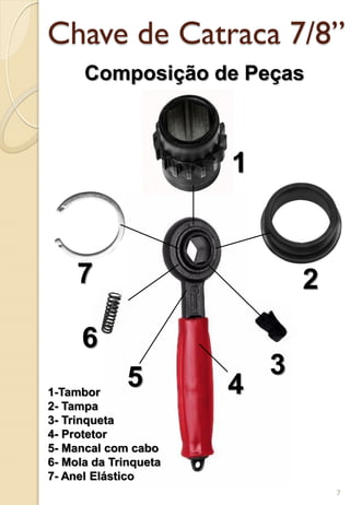 Chave de Catraca 7/8”
Composição de Peças
1
7
3
4
2
1-Tambor
2- Tampa
3- Trinqueta
4- Protetor
5- Mancal com cabo
6- Mola da Trinqueta
7- Anel Elástico
5
6
7
 