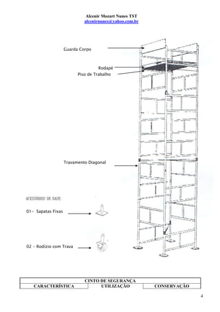 Alcenir Mozart Nunes TST
                             alcenirnunes@yahoo.com.br




                    Guarda Corpo



                                    Rodapé
                          Piso de Trabalho




                    Travamento Diagonal




01- Sapatas Fixas




02 - Rodízio com Trava




                             CINTO DE SEGURANÇA
   CARACTERÍSTICA                  UTILIZAÇÃO            CONSERVAÇÃO

                                                                       4
 
