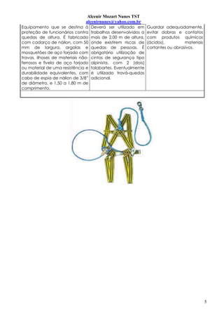 Alcenir Mozart Nunes TST
                               alcenirnunes@yahoo.com.br
Equipamento que se destina à        Deverá ser utilizado em     Guardar adequadamente,
proteção de funcionários contra     trabalhos desenvolvidos a   evitar dobras e contatos
quedas de altura. É fabricado       mais de 2,00 m de altura,   com produtos químicos
com cadarço de náilon, com 50       onde existirem riscos de    (ácidos),         materiais
mm de largura, argolas e            quedas de pessoas. É        cortantes ou abrasivos.
mosquetões de aço forjado com       obrigatório utilização de
travas, ilhoses de materiais não-   cintos de segurança tipo
ferrosos e fivela de aço forjado    alpinista, com 2 (dois)
ou material de uma resistência e    talabartes. Eventualmente
durabilidade equivalentes, com      é utilizado travá-quedas
cabo de espia de nálion de 3/8”     adicional.
de diâmetro, e 1,50 a 1,80 m de
comprimento.




                                                                                              5
 