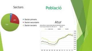 Sectors
Atur
Població
 