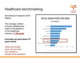 Healthcare benchmarking
According to Hubspot’s 2015
Report:
The average number
of posts published per
week on all platform...