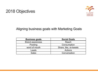 2018 Objectives
Aligning business goals with Marketing Goals
Business goals Social Goals
Brand awareness Reach
Positing Co...