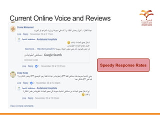 Current Online Voice and Reviews
Speedy Response Rates
 