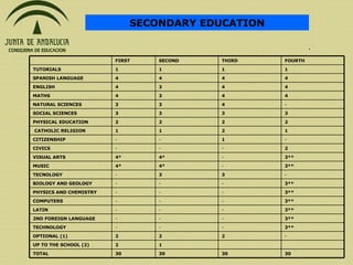 SECONDARY EDUCATION     3** - - - PHYSICS AND CHEMISTRY 3** - - - COMPUTERS 3** - - - TECHNOLOGY     1 2 UP TO THE SCHOOL ...