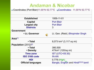Coordinates (Port Blair)11.68°N 92.77°E Coordinates: 11.68°N 92.77°E
Established 1956-11-01
Capital Port Blair
Largest city Port Blair
Districts 3
Government
• Lt. Governor Lt. Gen. (Retd.) Bhopinder Singh
Area[1]
• Total 8,073 km2 (3,117 sq mi)
Population (2012)[2]
• Total 380,500
• Density 47/km2 (120/sq mi)
Time zone IST (UTC+05:30)
ISO 3166 code IN-AN
HDI 0.778 (High)
Official languages Bangla, English and Hindi[3] [4] tamil
 