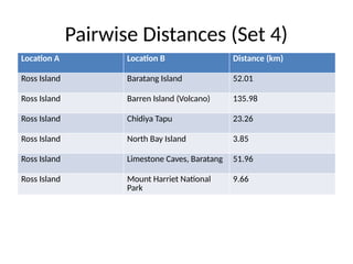 Andaman_Tourist_Distance_Presentation.pptx