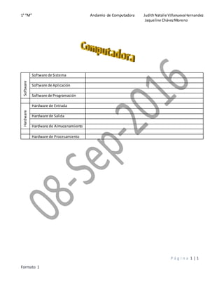 1° “M” Andamio de Computadora JudithNatalie VillanuevaHernandez
Jaqueline ChávezMoreno
P á g i n a 1 | 1
Formato 1
Software
Software de Sistema
Software de Aplicación
Software de Programación
Hardware
Hardware de Entrada
Hardware de Salida
Hardware de Almacenamiento
Hardware de Procesamiento