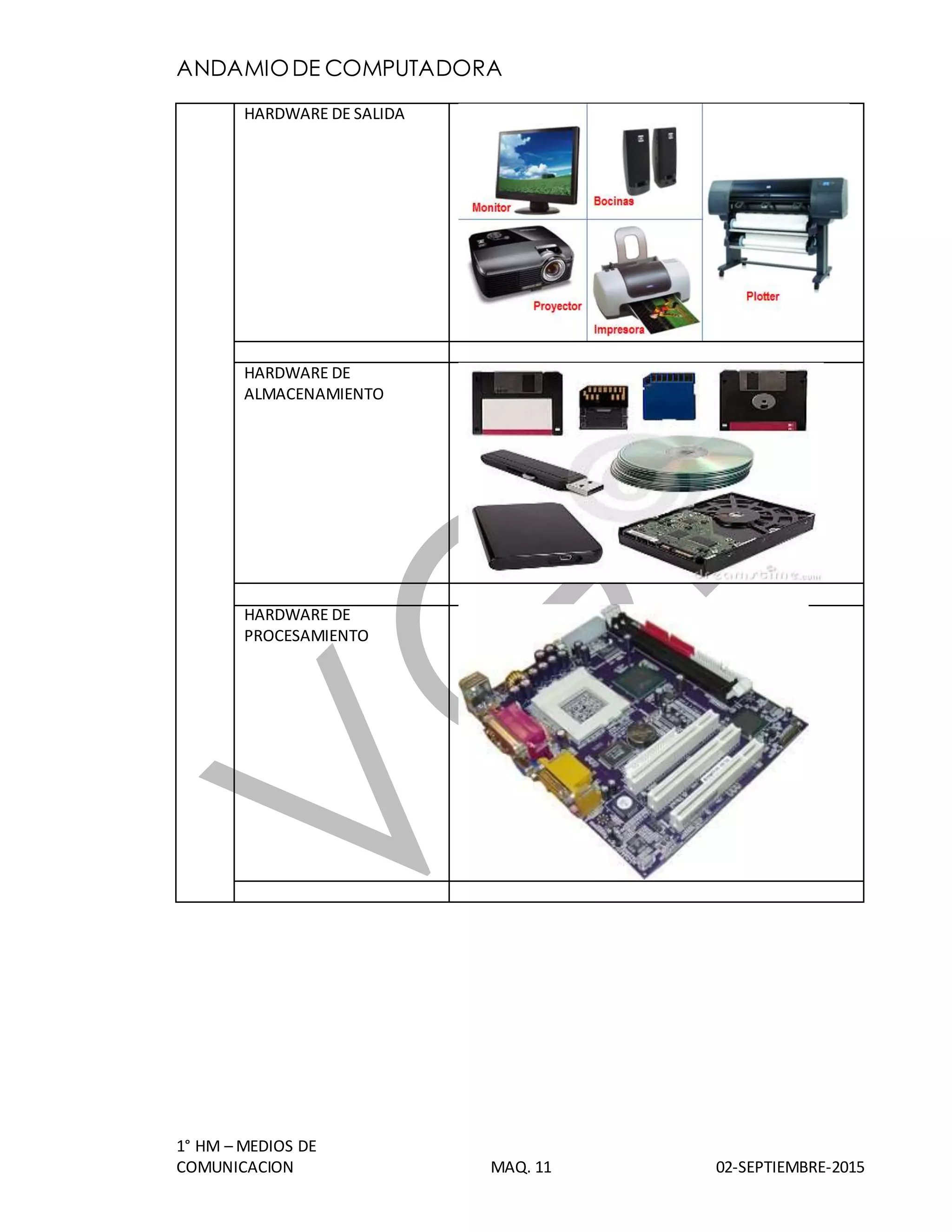 ANDAMIODE COMPUTADORA
1° HM – MEDIOS DE
COMUNICACION MAQ. 11 02-SEPTIEMBRE-2015
HARDWARE DE SALIDA
HARDWARE DE
ALMACENAMIENTO
HARDWARE DE
PROCESAMIENTO
 