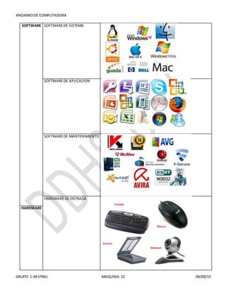 ANDAMIODE COMPUTADORA
GRUPO: 1 iM(PBA) MAQUINA: 22 04/09/15
SOFTWARE SOFTWAREDE SISTEMA
SOFTWAREDE APLICACION
SOFTWAREDE MANTENIMIENTO
HARDWARE DE ENTRADA
HARDWARE
 