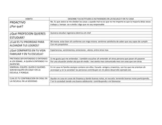 HABITO                                     DESCRIBE TUS ACTITUDES O ACTIVIDADES EN LA ESCUELA Y EN TU CASA
PROACTIVO                               No. Es que avece se me olvidan las cosas y quedo mal no es que no me importe es que la mayoría delas veces
                                        trabajo y tiempo se e olvida i digo que no soy responsable
¿Por qué?

¿Qué PROFECION QUIERES                  Quisiera estudiar ingeniera eléctrica oh chef

ESTUDIAR?
¿Cuál ES TU PRIORIDAD PARA              Mi mama estar bien oh conforme con migo misma sentirme satisfecha de saber que soy capas de cumplir
                                        Con mis propósitos
ALCANZAR TUS LOGROS?
¿Qué COMPARTES EN TU VIDA               Experiencias, sentimientos, emociones , alores, entre otras mas
FAMILIAR Y EN TU ESCUELA?
PRETENDO SER ENTENDIDO O ENTIENDO       Si me gusta que me entiendan i también escuchar oh entender ah otras persona que pasan oh pasaron
A LOS DEMAS , A QUIEN SI ENTIENDO Y A   Por una situación similar ala que eh vivido i me siento mas comunicado mas con unas que son otras
QUIEN NO.
SINERGIA= EQUIPO. QUIEN O QUIENES       En mi casa mi familia siempre contare con ellos Escuela amigos y maestros, son los que me orientan oh
SON MI EQUIPO EN CASA Y EN LA           aconsejan y en la sociedad las personas contribuyen en mi pleno desarrollo ejemplo ext.
ESCUELA, Y PORQUE.

CUAL ES TU CONTRIBUCION EN CASA, EN     Ayudar en casa en cosas de limpieza y dando buenas notas, en escuela teniendo buenas notas participando,
LA ESCUELA, EN LA SOCIEDAD.             Y en la sociedad siendo una buena adolecente contribuyendo a mi bienestar.
 
