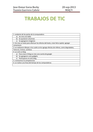 Jose Osmar Garza Rechy 20-sep-2013
Yazmin Guerrero Cañete MAQ 9
1.-andamio de las partes de la computadora
a) Se creo una tabla
b) Se ajustaron columnas
c) Se agregaron imágenes
2.-Se creo un texto para efectuar los efectos del texto, crear letra capital, agregar
comentario
3.-se realizaron dibujos a los cuales se les agrego efectos de relleno, como degradados,
Texturas, tramas, sombras
4.-se creó un blog
a) Para crear el blog se creo una cuenta de google
b) Se agregaron unos gadgets
c) Participaron en otro blog
5.-conocemos la competencias
6.-se realizo una línea del tiempo de las computadoras
TRABAJOS DE TIC
 
