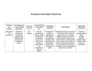 Andamio Actividad Preliminar<br />Grado(s) que atiendoCompetencia o aprendizaje esperadoTema de estudioContenido(s) matemático (s)Estrategia didácticaActividadesMateriales didácticos2do grado de preescolarUtiliza los números en situaciones variadas que implican poner en juego los principios del conteo.Los númerosDice los números que sabe en orden ascendente, empezando por el uno a partir de los números diferentes al uno, ampliando el rango de conteo.El trabajo en equipo, la organización del espacio, los materiales acordes a las actividades, la participación de los niños, el juego y los cantosEmpezaremos por un canto “a la una como tuna” después colocaremos en una mesa objetos y números donde los niños tomara el numero y el objeto correcto, continuaremos con un juego “el avioncito” en donde brincaran de acuerdo a lo que el dado nos mencione, terminando con una explicación acerca de los números.Pelotas, piedras, palitos fichas, botellas, juguetes, dibujos, dado, colores, hojas, crayolas, laminas etc.<br /> <br />                              <br />¿La estrategia propuesta en nuestro cuadro es coherente con la concepción de aprendizaje y porque?<br />Si porque son elementos que se llevan a la practica en una planeación y sirva para darle un seguimiento en lo que vamos a trabajar con los niños, en una situación didáctica y las secuencias que le siguen el desarrollo por competencias es una buena estrategia para adquirir un conocimiento que le será de mayor utilidad al niño y para ser mejor.<br />¿Cómo cree usted que los niños aprenden matemáticas?<br />El aprendizaje se da a través delo que ellos realizan cotidianamente en sus hogares y fuera de ellos y con lo que les enseñan sus padres y maestros aunque los niños ya traen consigo un conocimiento y lo que hacemos nosotros como maestros es enriquecerlo aun mas o en todo caso mejorarlo.<br />El trabajo por competencias es crucial e indispensable para el desarrollo aprendizaje del niño, en ellos los niños adquieren habilidades, conocimientos y capacidades que le ayudaran en un futuro para ser mejor. Las matemáticas para nuestra vida no son solo números si no algo mas es el todo porque con ellas vivimos y las llevamos diariamente. <br />