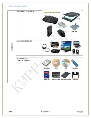 ANDAMIO DE COMPUTADORA
1HM MAQUINA 17 02/09/15
HARDWARE HARDWARE DE ENTRADA
HARDWARE DE SALIDA
HARDWARE DE
ALMACENAMIENTO
 