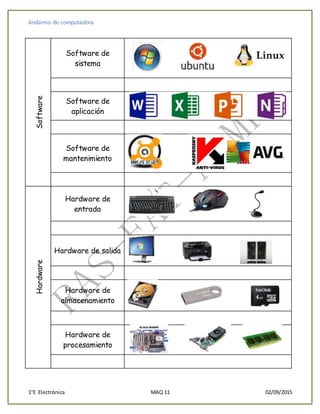 Andamio de computadora
1°E Electrónica MAQ 11 02/09/2015
Software
Software de
sistema
Software de
aplicación
Software de
mantenimiento
Hardware
Hardware de
entrada
Hardware de salida
Hardware de
almacenamiento
Hardware de
procesamiento
 