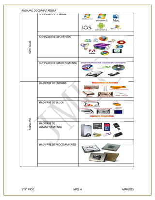 ANDAMIODE COMPUTADORA
1 “K” PROG. MAQ: 4 4/09/2015
SOFTWARE
SOFTWAREDE SISTEMA
SOFTWAREDE APLICACIÓN
SOFTWAREDE MANTENIMIENTO
HADWARE
HADWARE DE ENTRADA
HADWARE DE SALIDA
HADWARE DE
ALMACENAMIENTO
HADWARE DE PROCESAMIENTO
 