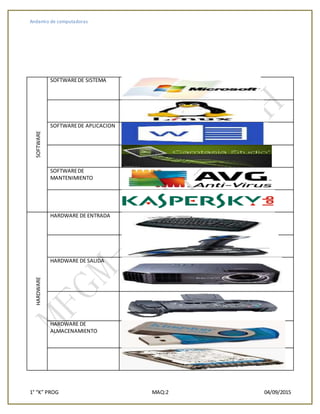 Andamio de computadoras
1° “K” PROG MAQ:2 04/09/2015
SOFTWARE
SOFTWAREDE SISTEMA
SOFTWAREDE APLICACION
SOFTWAREDE
MANTENIMIENTO
HARDWARE
HARDWARE DE ENTRADA
HARDWARE DE SALIDA
HARDWARE DE
ALMACENAMIENTO
 