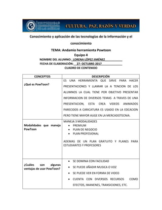 Conocimiento y aplicación de las tecnologías de la información y el
conocimiento
TEMA: Andamio herramienta Powtoon
Equipo 4
NOMBRE DEL ALUMNO:_LORENA LÓPEZ JIMÉNEZ___________
FECHA DE ELABORACIÓN:__27- OCTUBRE-2017_____________
CUADRO DE CONTENIDO
CONCEPTOS DESCRIPCIÓN
¿Qué es PowToon?
ES UNA HERRAMIENTA QUE SIRVE PARA HACER
PRESENTACIONES Y LLAMAR LA A TENCION DE LOS
ALUMNOS LA CUAL TIENE POR OBJETIVO PRESENTAR
INFORMACION DE DIVERSOS TEMAS A TRAVES DE UNA
PRESENTACION, ESTA CREA VIDEOS ANIMADOS
PARECIDOS A CARICATURA ES USADO EN LA EDCACION
PERO TIENE MAYOR AUGE EN LA MERCADOTECNIA.
Modalidades que maneja
PowToon
MANEJA 3 MODALIDADES
 PREMIUM
 PLAN DE NEGOCIO
 PLAN PROFESIONAL
ADEMAS DE UN PLAN GRATUITO Y PLANES PARA
ESTUDIANTES Y PROFESORES
¿Cuáles son algunas
ventajas de usar PowToon?
 SE DOMINA CON FACILIDAD
 SE PUEDE AÑADIR MUSICA O VOZ
 SE PUEDE VER EN FORMA DE VIDEO
 CUENTA CON DIVERSOS RECURSOS COMO
EFECTOS, IMANENES, TRANSICIONES, ETC.
 