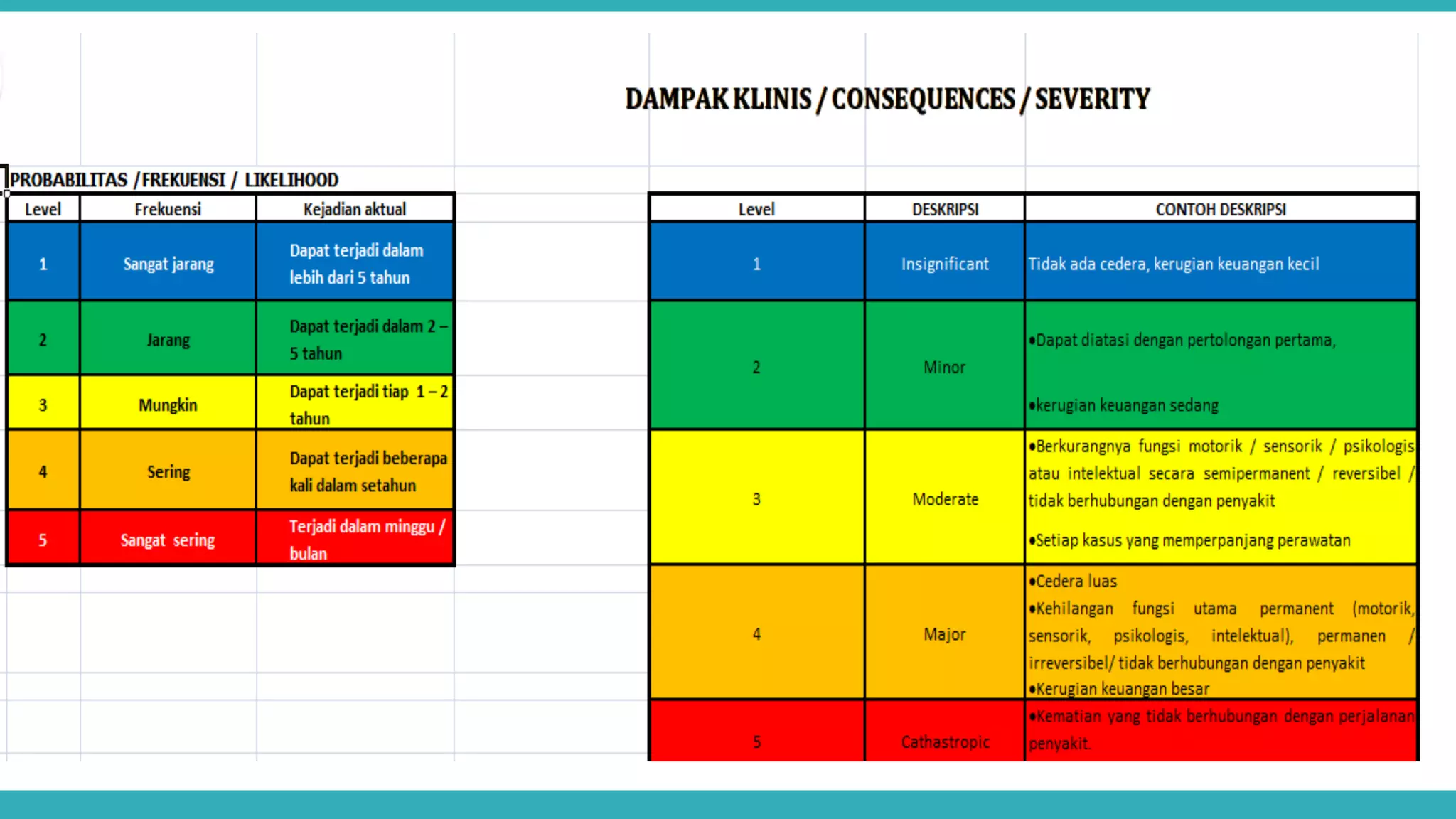Andanu Co Tgs Keselmtan Man Risk Rca Pdf