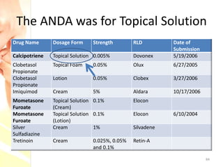 Generic drug approval in the United States - ANDA regulations | PPTX