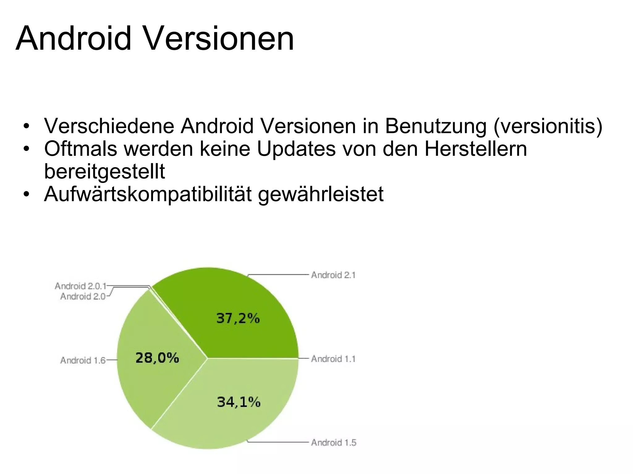 Android Versionen Verschiedene Android Versionen in Benutzung (versionitis) Oftmals werden keine Updates von den Herstellern bereitgestellt Aufwärtskompatibilität gewährleistet 
