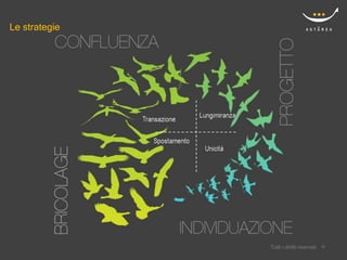 Le strategie




                   Confidential
               Tutti i diritti riservati    16
                                           16
 
