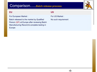 Anda registration in us eu | PPT