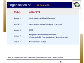 Module 3 Cmc Anda registration in us eu | PPT