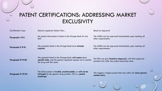 PATENT CERTIFICATIONS: ADDRESSING MARKET
EXCLUSIVITY
Certification Type Generic Applicant States That... Result on Approval
Paragraph I (P-I)
No patent information is listed in the Orange Book for the
RLD.
The ANDA can be approved immediately upon meeting all
other requirements.
Paragraph II (P-II)
The patent(s) listed in the Orange Book have already
expired.
The ANDA can be approved immediately upon meeting all
other requirements.
Paragraph III (P-III)
The patent(s) listed in the Orange Book will expire on a
specific date, and the generic applicant agrees not to market
the drug until that date.
The FDA can give Tentative Approval, with final approval
granted only after the patent expiration date.
Paragraph IV (P-IV)
The listed patent is invalid, unenforceable, or will not be
infringed by the generic drug product. This is a patent
challenge.
This triggers a legal process that may allow for early generic
market entry.
 