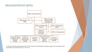 ORGANIZATION OF USFDA
8
Office of Commissioner
Center for Drug
evaluation and
Research
(CDER)
Center for
devices and
Radiological
Health
Center for
Vertinary
medicine
Cenetr for food
safety and
applied
Nutrition
Center for
toxicological
research
Administrative Law
Judge
Office of equal
opportunity and
management
Office of Health and
Science
Office of Regulatory
affairs
Office of
International
Activities
Office of management
www.fda.gov/drugs/developmentapprovalprocess/howdrugsaredevelopedandapproved/approvalapplications/investigationalnew
drugindapplication/default.html (D.O.A: 08-03-18)
 