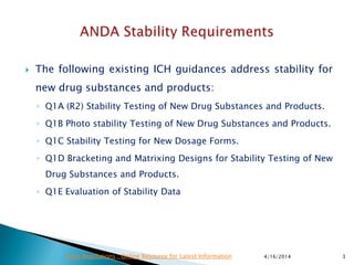  The following existing ICH guidances address stability for
new drug substances and products:
◦ Q1A (R2) Stability Testing of New Drug Substances and Products.
◦ Q1B Photo stability Testing of New Drug Substances and Products.
◦ Q1C Stability Testing for New Dosage Forms.
◦ Q1D Bracketing and Matrixing Designs for Stability Testing of New
Drug Substances and Products.
◦ Q1E Evaluation of Stability Data
4/16/2014 3Drug Regulations : Online Resource for Latest Information
 