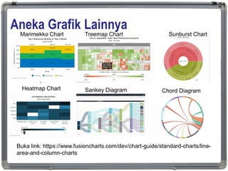 Proses Data: Analisis Data Eksploratori - Modul Ajar Kuliah Analisis ...