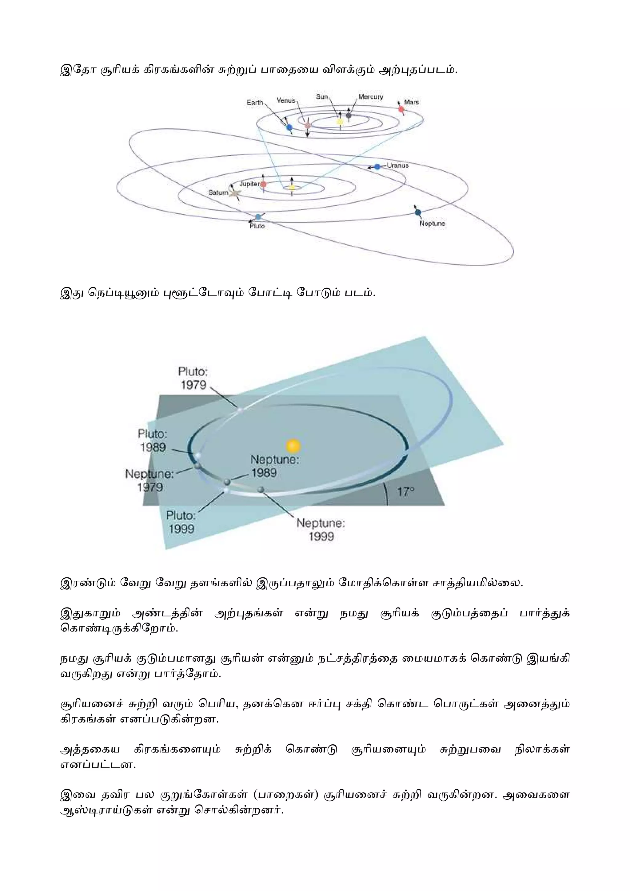இேதா      ாிய கிரக களி          பாைதைய விள              அ     த பட .




இ    ெந               ேடா      ேபா       ேபா     பட .




இர         ேவ   ேவ    தள களி    இ       பதா     ேமாதி ெகா ள சா தியமி ைல.

இ கா        அ ட தி       அ     த க       எ      நம          ாிய           ப ைத    பா
ெகா         கிேறா .

நம   ாிய          பமான   ாிய        எ         ந ச திர ைத ைமயமாக ெகா               இய கி
வ கிற எ         பா ேதா .

  ாியைன   றி வ        ெபாிய, தன ெகன ஈ            ச தி ெகா         ட ெபா    க     அைன
கிரக க என ப கி        றன.

அ தைகய கிரக கைள                றி       ெகா          ாியைன                பைவ    நிலா க
என ப டன.

இைவ தவிர பல           ேகா க    (பாைறக )         ாியைன         றி வ கி      றன. அைவகைள
ஆ  ரா    க எ          ெசா கி   றன .
 