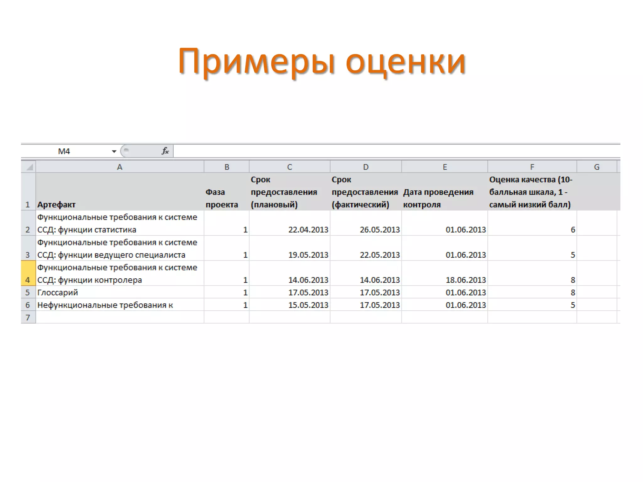 Примеры оценки
 