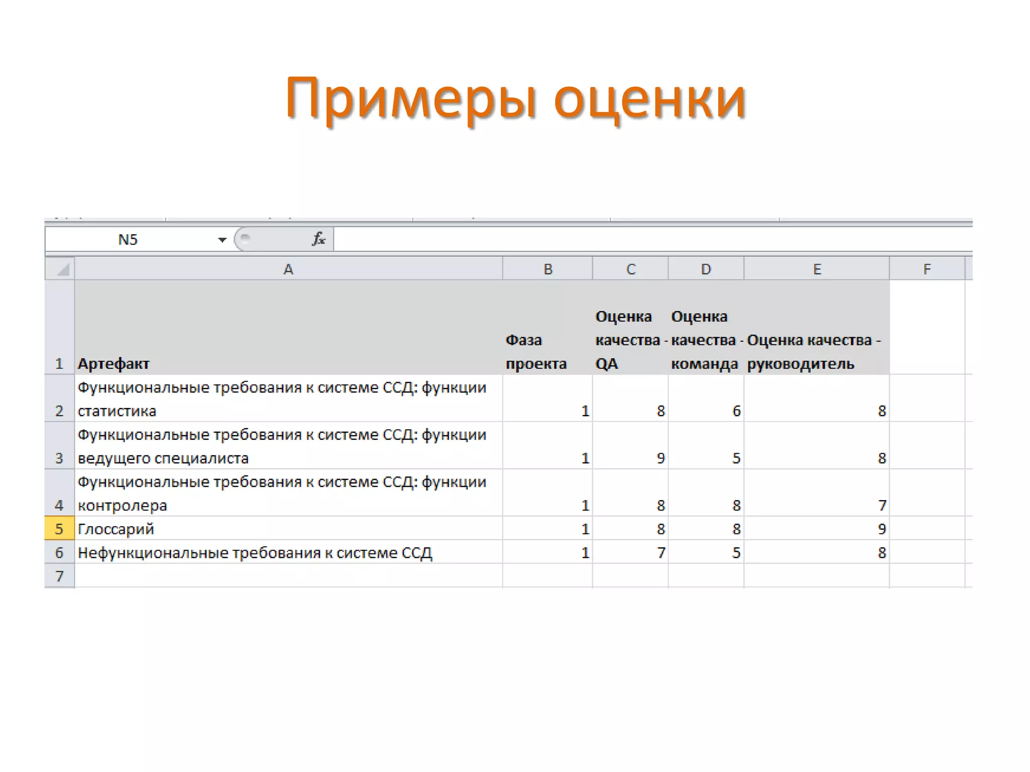 Примеры оценки
 