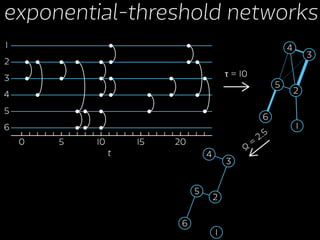 From temporal to static networks, and back