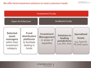 4
We offer fund investment solutions to meet customers’ needs
Investment Funds
Andbank FundsOpen Architecture
Selected
asset
managers
within their
investment
category
Investment
Management
in areas of
expertise
Fund
distribution
platforms
to facilitate
dealing in
funds
Solutions in
leading
jurisdictions
Lux, BVI,
And.
Specialized
Assets
e.g.
Spanish PE
and Loans
 